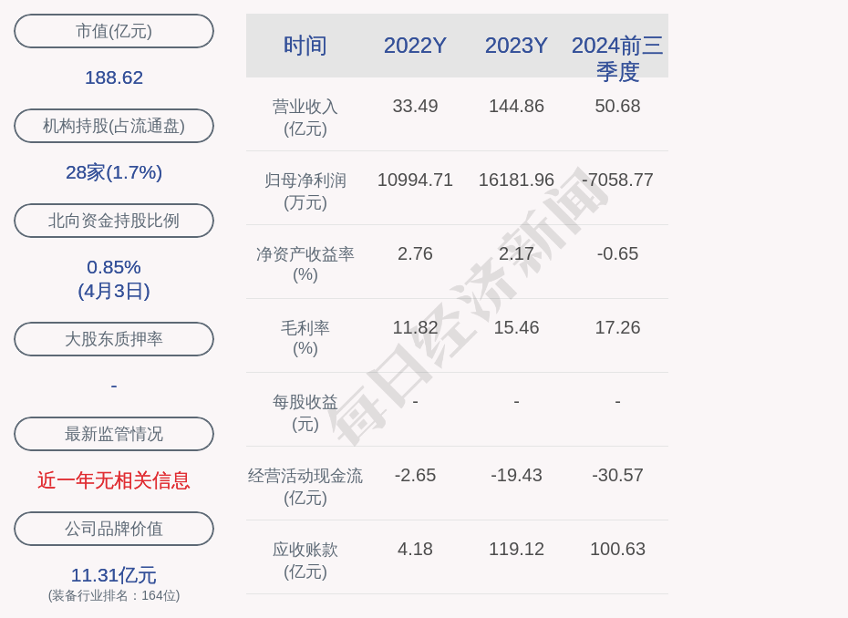 中船科技:2025年半年度净利润约-5.74亿元