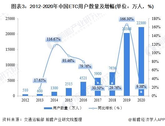 智能交通行业现状与发展趋势分析2025_人保车险,人保伴您前行