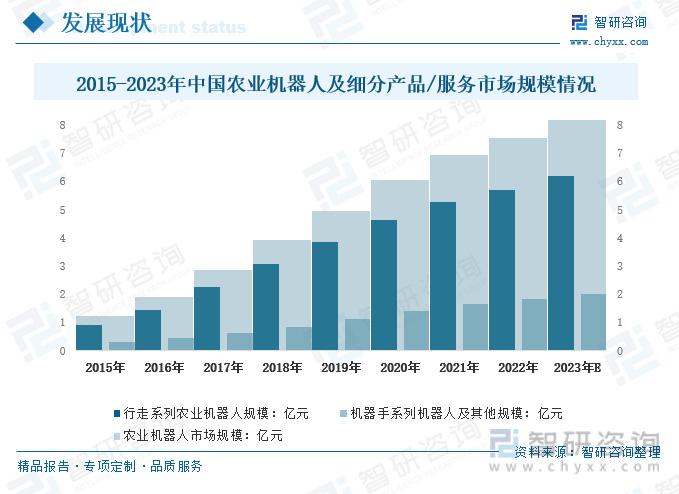 畜牧养殖业现状与发展趋势分析2025_人保服务,人保护你周全