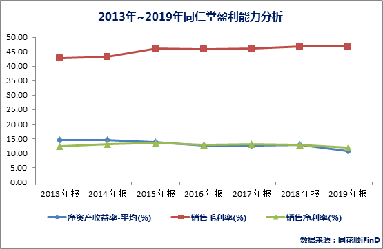 佐力药业：公司产品综合毛利率在不同阶段会有略微波动