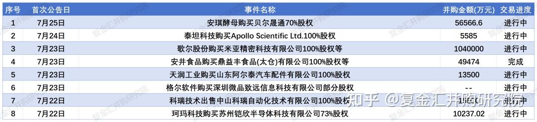 8月25日证券之星午间消息汇总：事关并购重组！16家A股公司最新公告