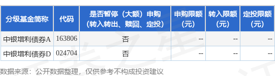 股市涨势未歇 债基却开始恢复大额申购 什么情况?