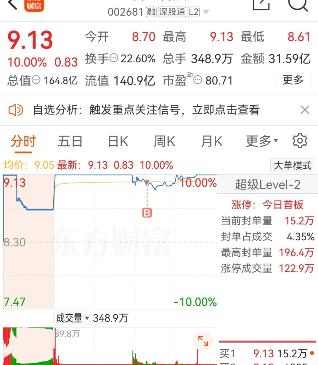航天宏图盘中涨停