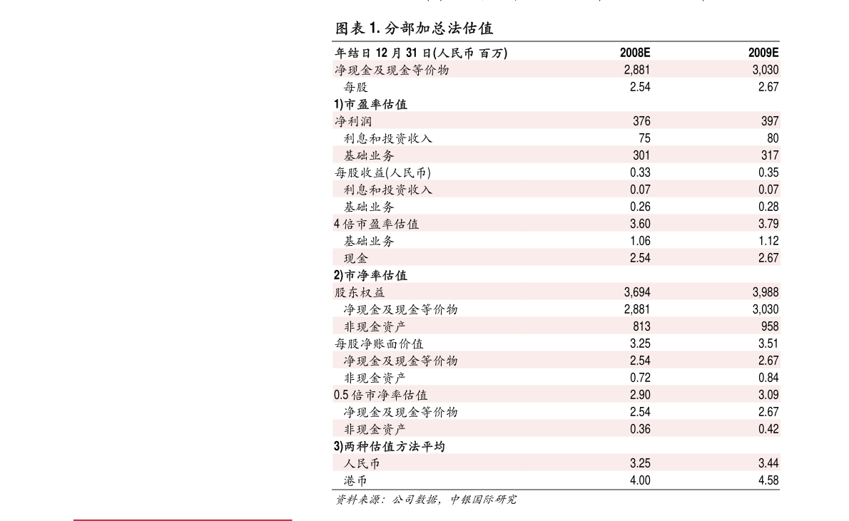 华泰证券：上调中烟香港目标价至41.4港元