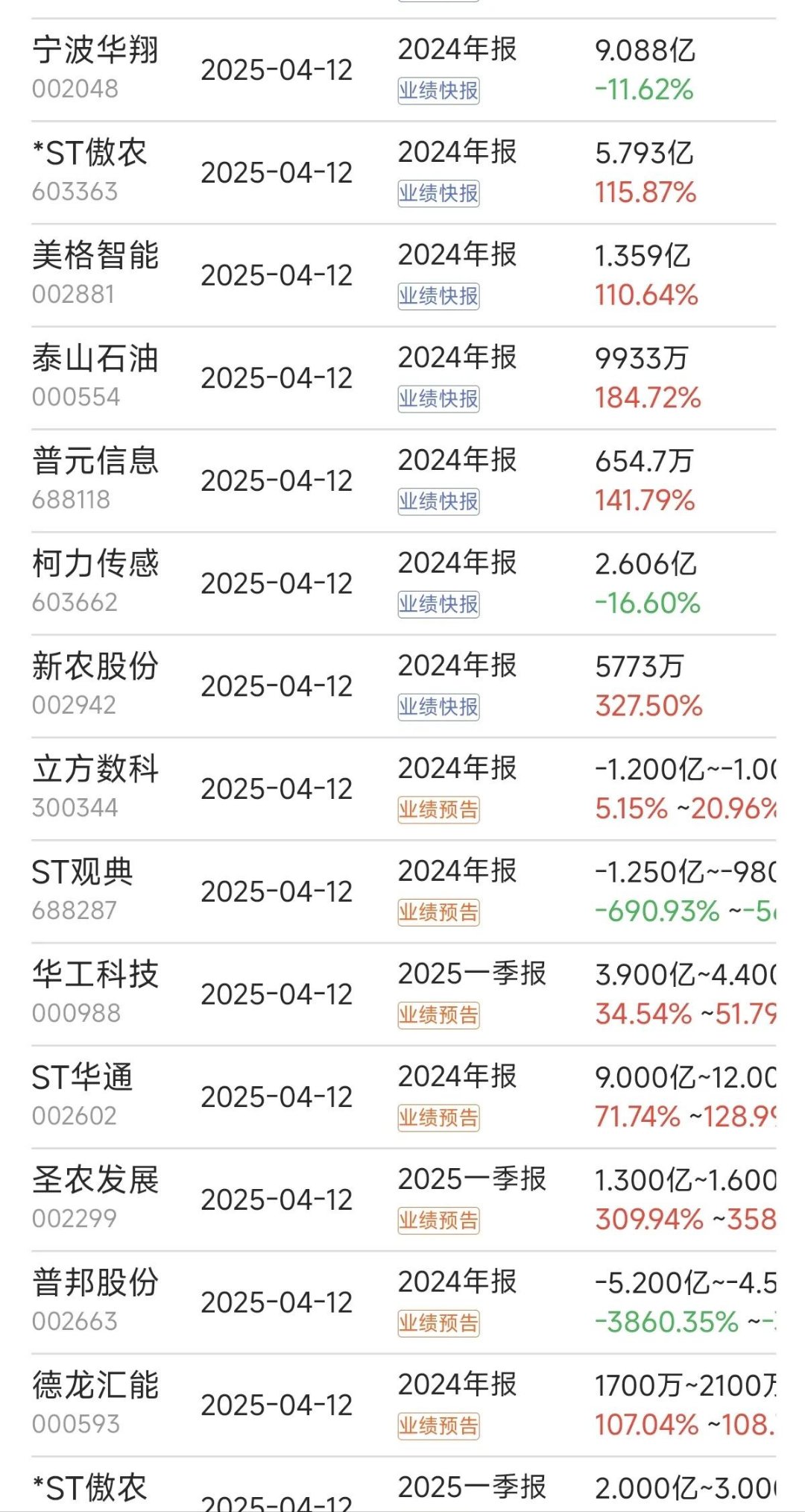 创业黑马:2025年半年度净利润约-1166万元