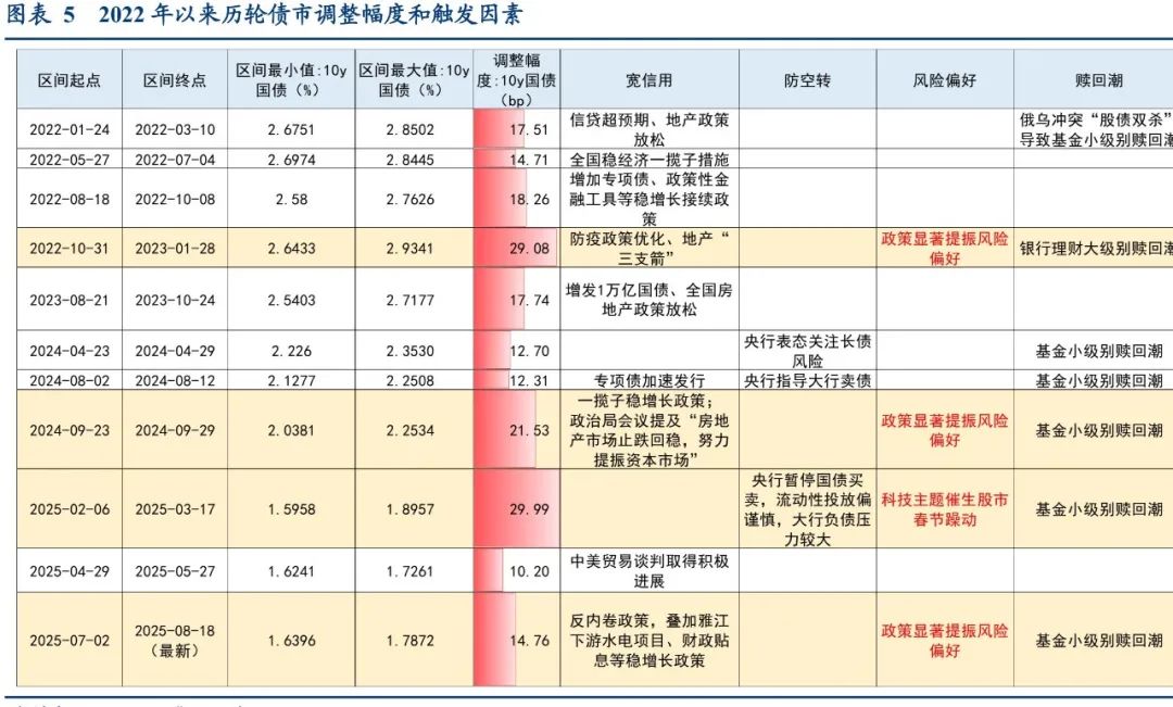 股债双牛可期 资金能否平稳跨月 美联储降息大门打开 | 债圈大家说08.25