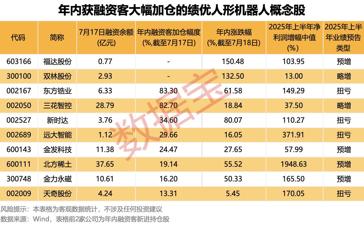 脑机接口产业大消息!融资客净买入的概念股出炉