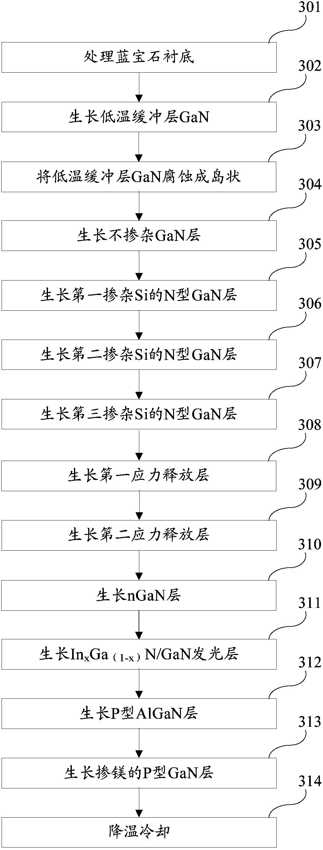 乾照光电获得发明专利授权:“一种发光外延结构及发光二极管芯片”