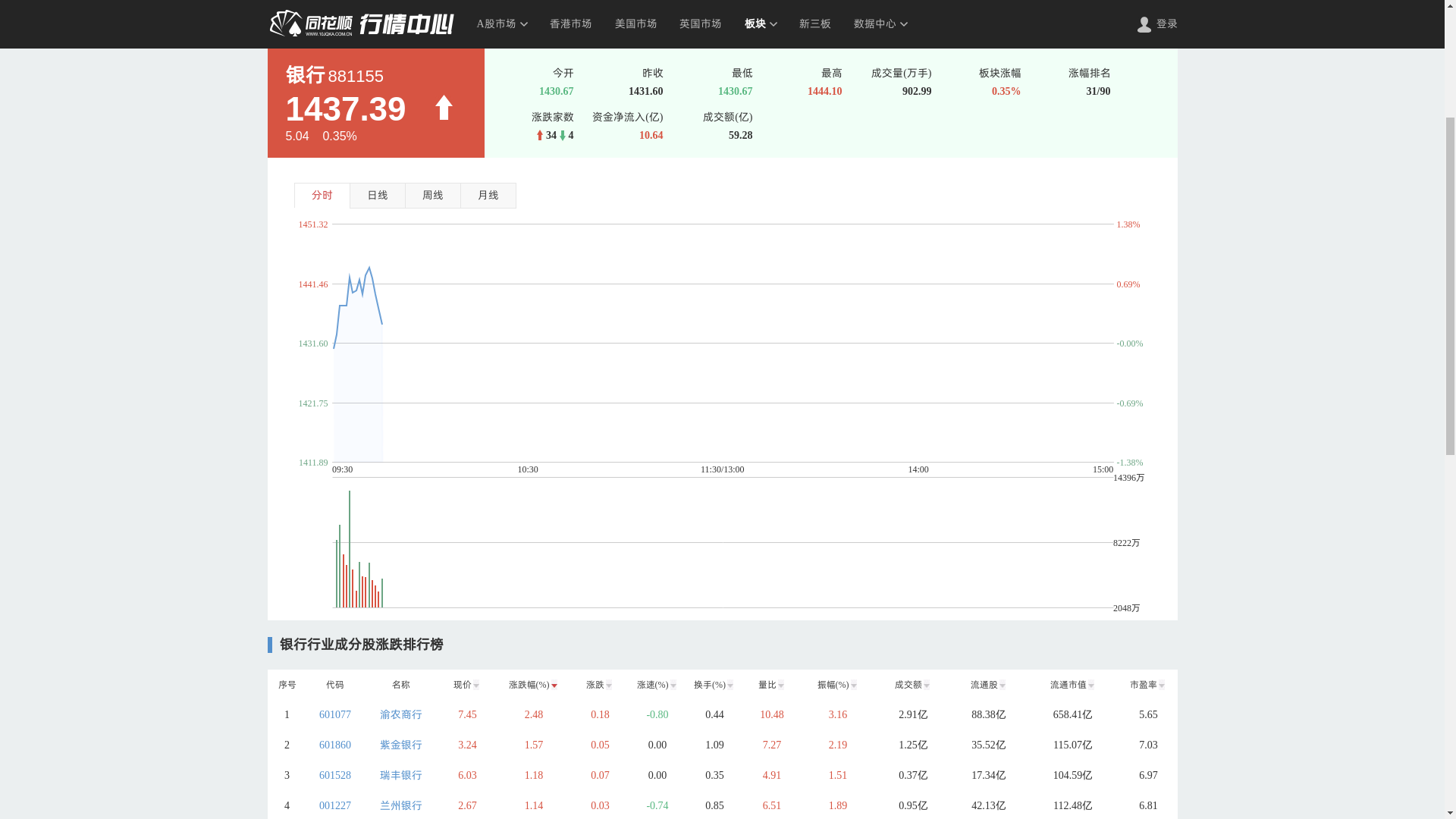 邮储银行持续走强，股价再创新高
