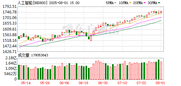 剑桥科技股价创新高，融资客抢先加仓