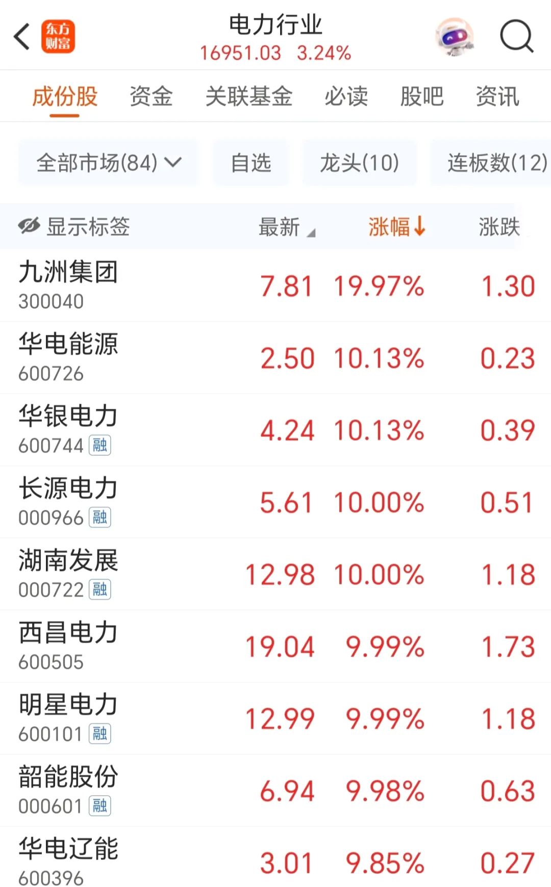 电气风电盘中涨停