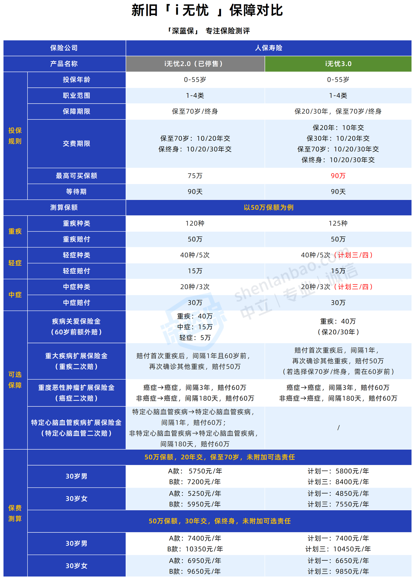 人保车险,拥有“如意行”驾乘险,出行更顺畅!_2025-2030乡镇旅游行业:政策红利下的“文旅融合+生态共富”新范式