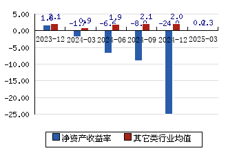 创业黑马481%高溢价并购背后：业绩承诺过于“宽松”引争议，去年公司严重亏损