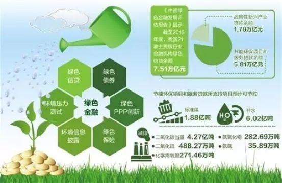 三部门发文部署 金融支持林业高质量发展