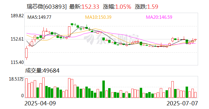 鸿合科技：2025年半年度净利润约4469万元