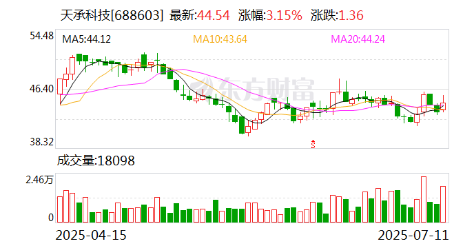 聚和材料：8月26日召开董事会会议