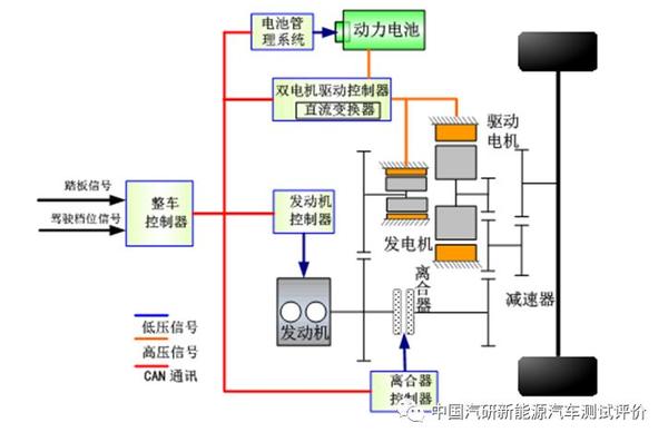 中国汽研获得发明专利授权：“一种动力电池能量一致性风险评估方法及系统”