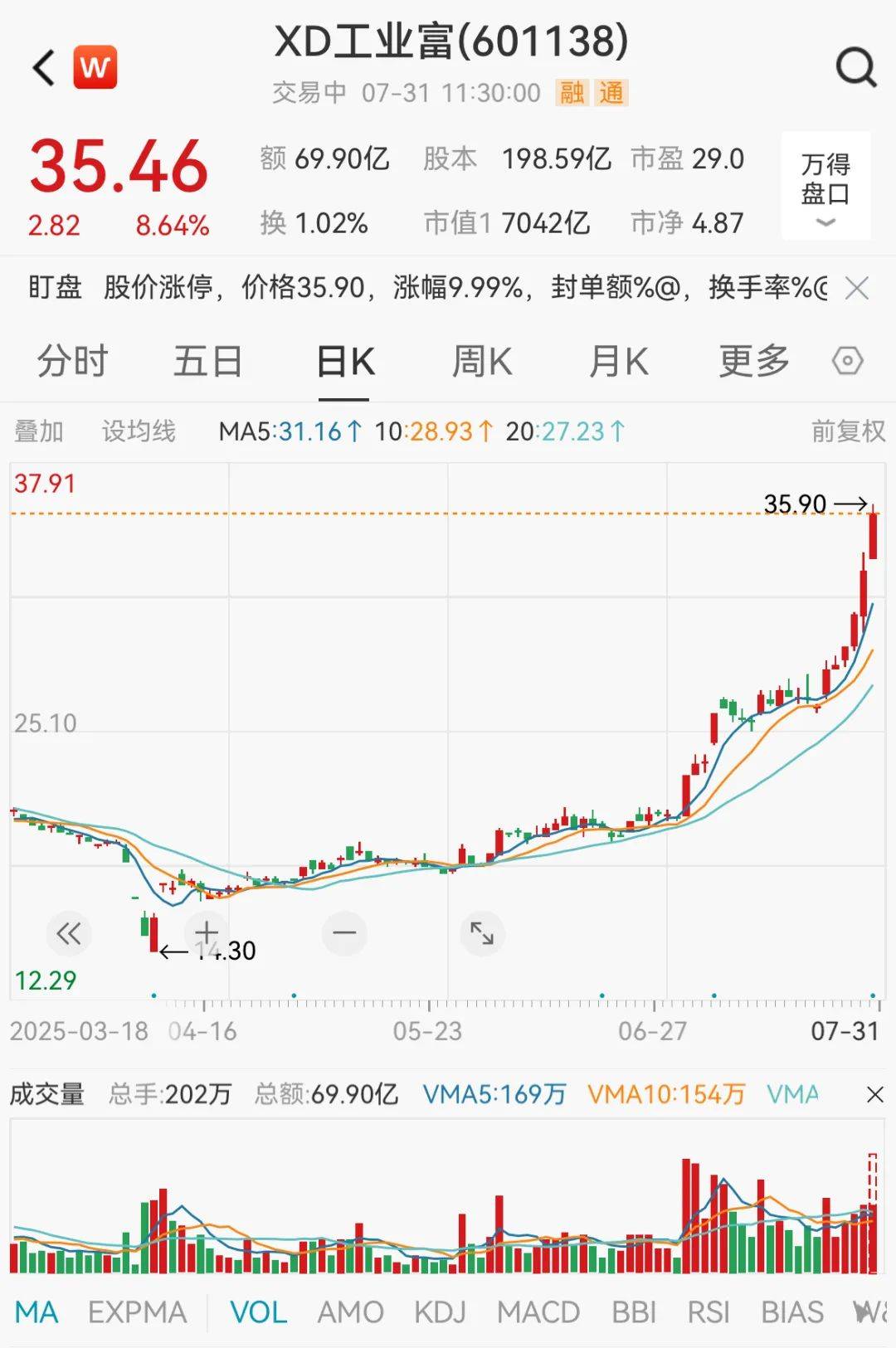 涨停潮！消费电子，午后爆发！