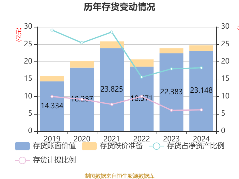 视源股份：2025年半年度净利润约3.98亿元，同比下降19.66%