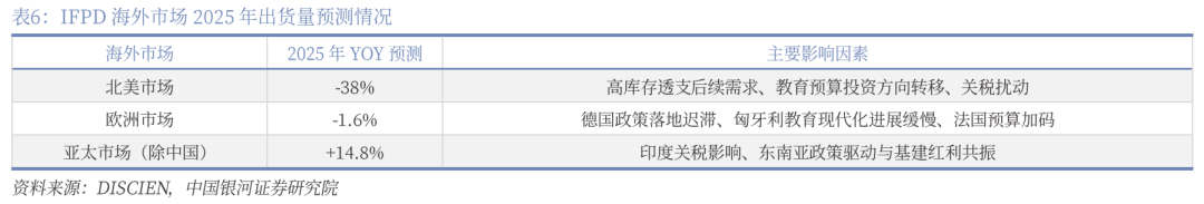 康冠科技（001308）2025年中报简析：增收不增利，公司应收账款体量较大