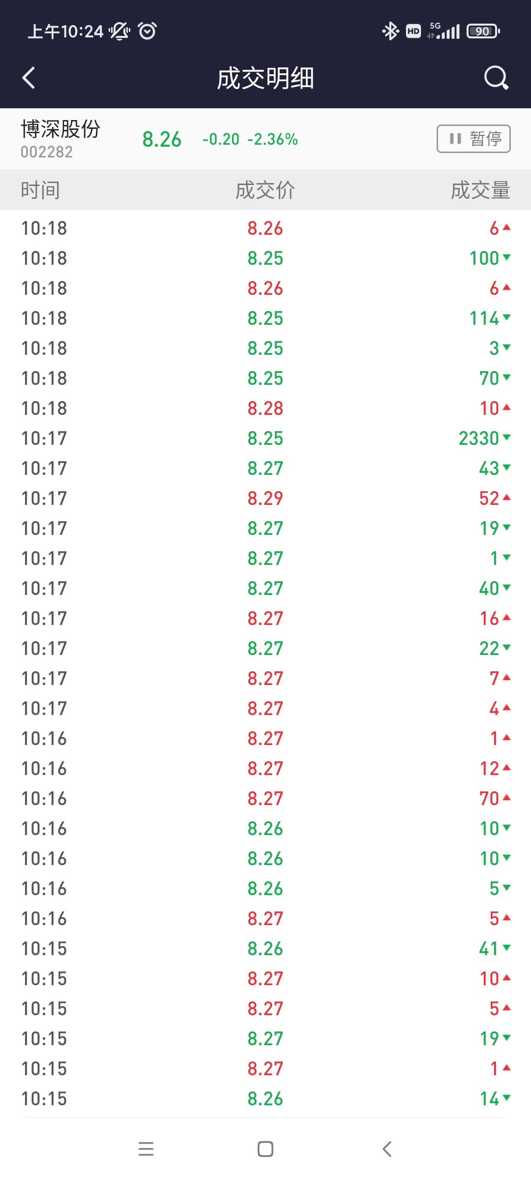 博深股份(002282)2025年中报简析:增收不增利,公司应收账款体量较大