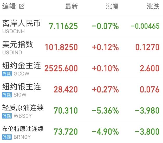 猪肉概念上涨2.36%,9股主力资金净流入超千万元