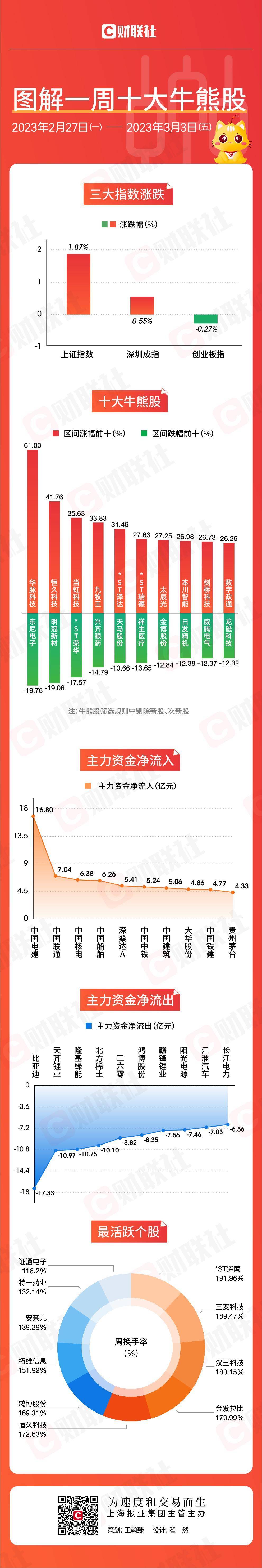 托育服务概念涨1.87%，主力资金净流入这些股