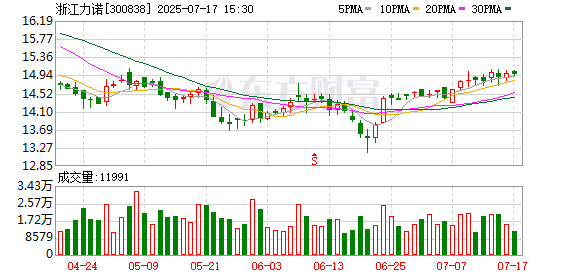 鞍钢股份：8月26日召开董事会会议