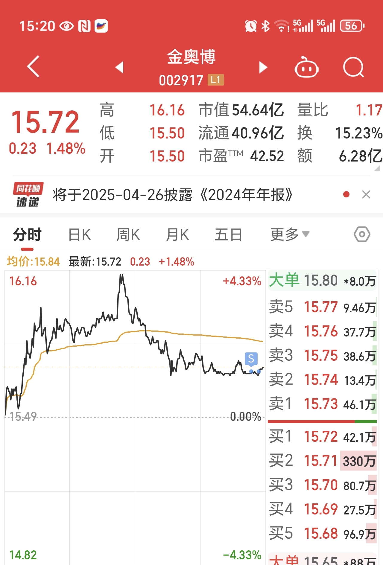 奥飞娱乐(002292)2025年中报简析:净利润同比下降32.71%