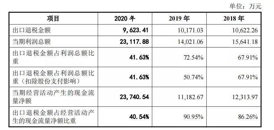 国货航:上半年净利润12.4亿元 同比增长86.15%