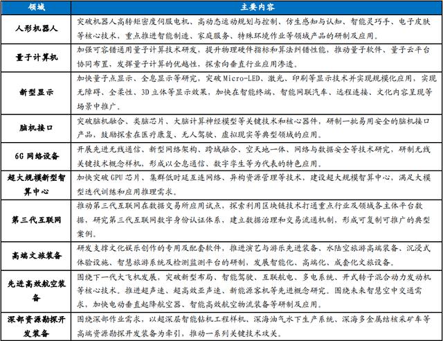 2025沙利文新投资大会在沪举行 探讨经济新增长点新市场新赛道