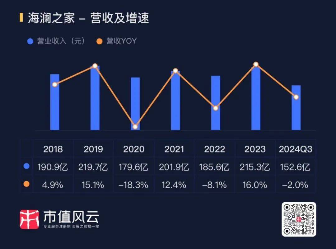 海澜之家半年报：线上销售突破23亿，其他品牌增速超65%，总营收超115亿元