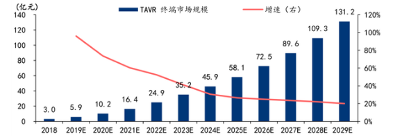 2025沙利文新投资大会在沪举行 探讨经济新增长点新市场新赛道