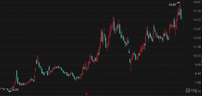 得邦照明:拟收购嘉利股份不少于51%股份 预计构成重大资产重组