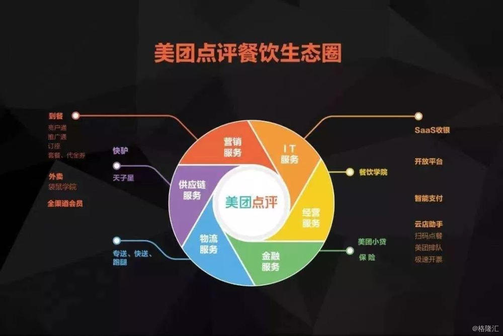 美团发布2025年Q2财报:季度营收918亿元,同比增长11.7%