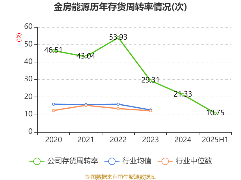利尔化学：上半年净利润同比增长191.21% 拟10派2元