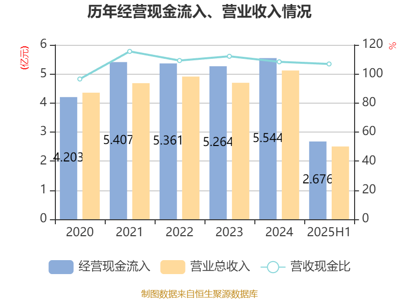利尔化学：上半年净利润同比增长191.21% 拟10派2元