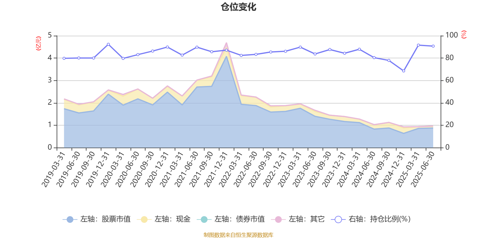 特锐德:2025年半年度净利润约3.27亿元,同比增加69.32%