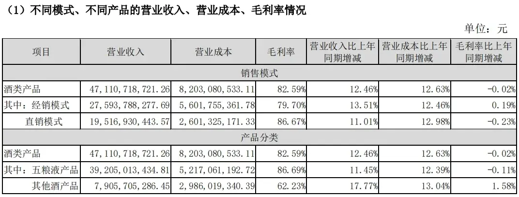 五粮液2025上半年营收、净利双增长 29度新品发布会即将举行