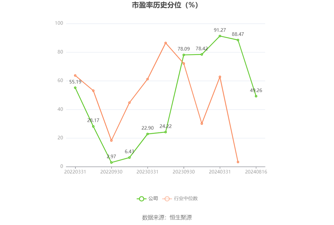 中国重汽:上半年净利润同比增长8.1% 拟每10股派3.15元