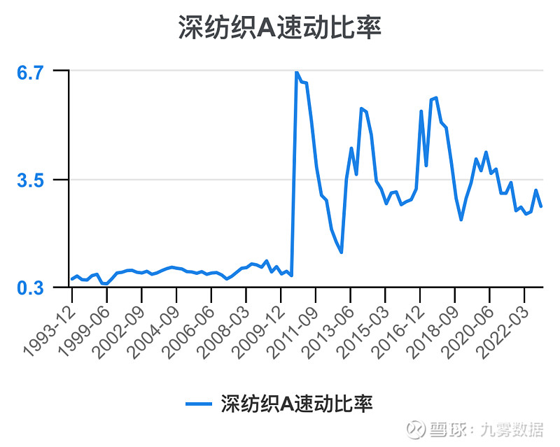 深纺织A:一直没有更名的主要原因是要结合战略规划的需要