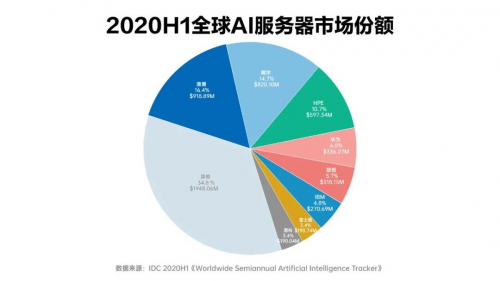 IDC：上半年中国国内数码工业打印机整体市场规模收入39.4亿元 同比增长10.7%