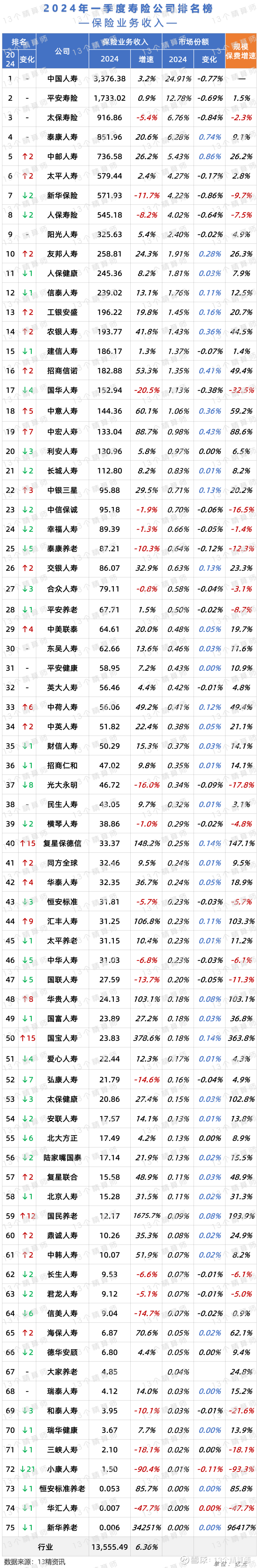 平安集团郭晓涛：寿险新业务价值持续强劲增长源于三重动力