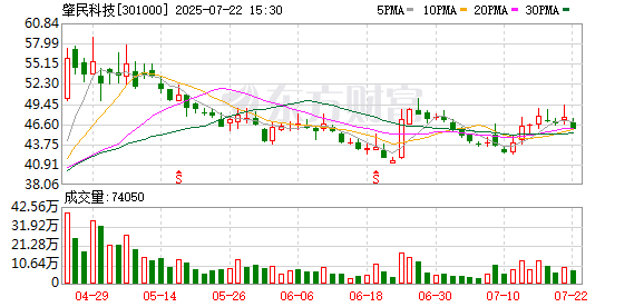 康盛股份:8月26日召开董事会会议