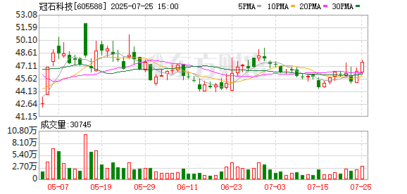 康盛股份:8月26日召开董事会会议