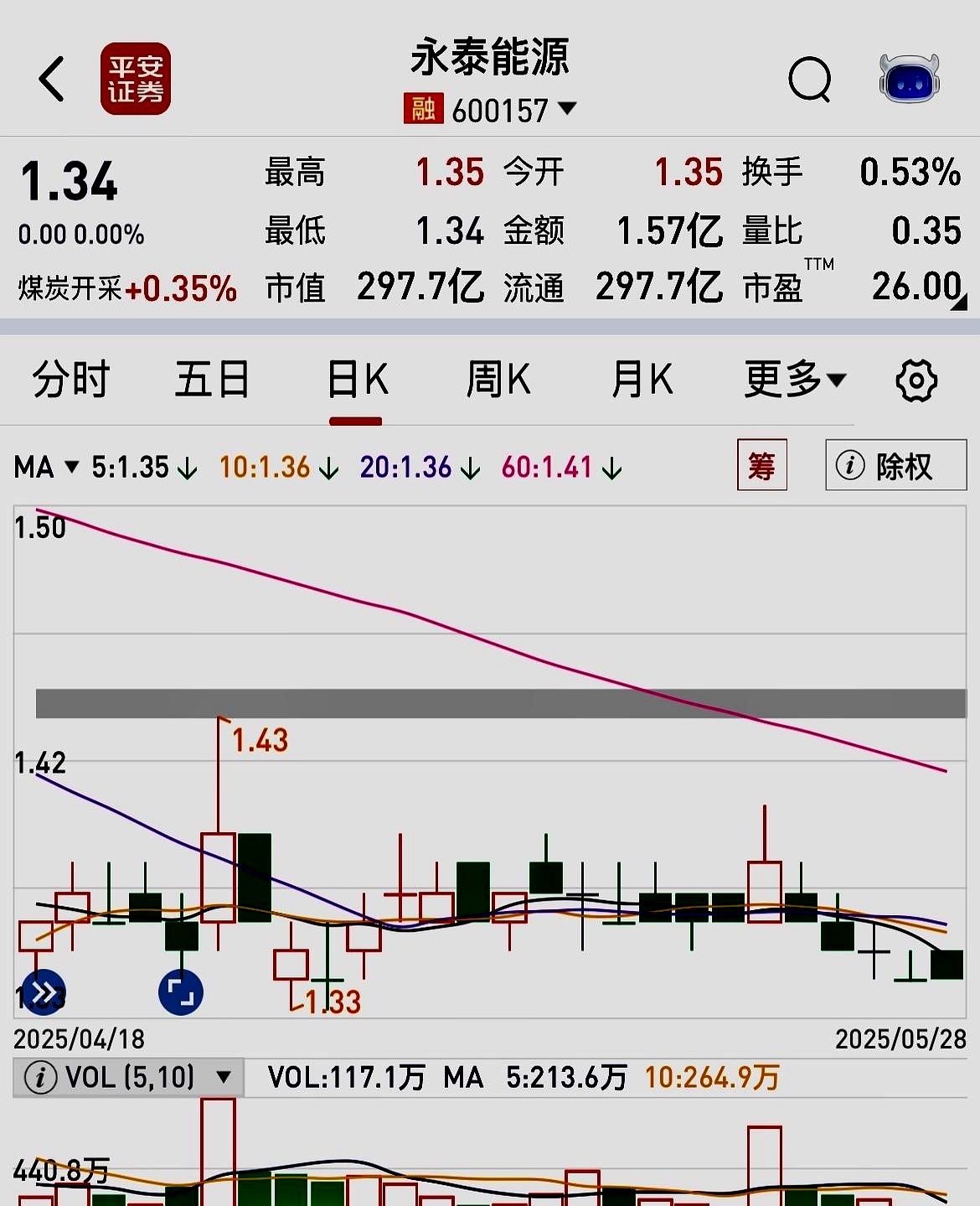 永吉股份：终止发行股份购买资产，股票明起复牌