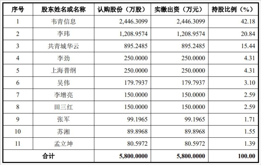 光谷中金(武汉)创业投资基金增资至50亿元