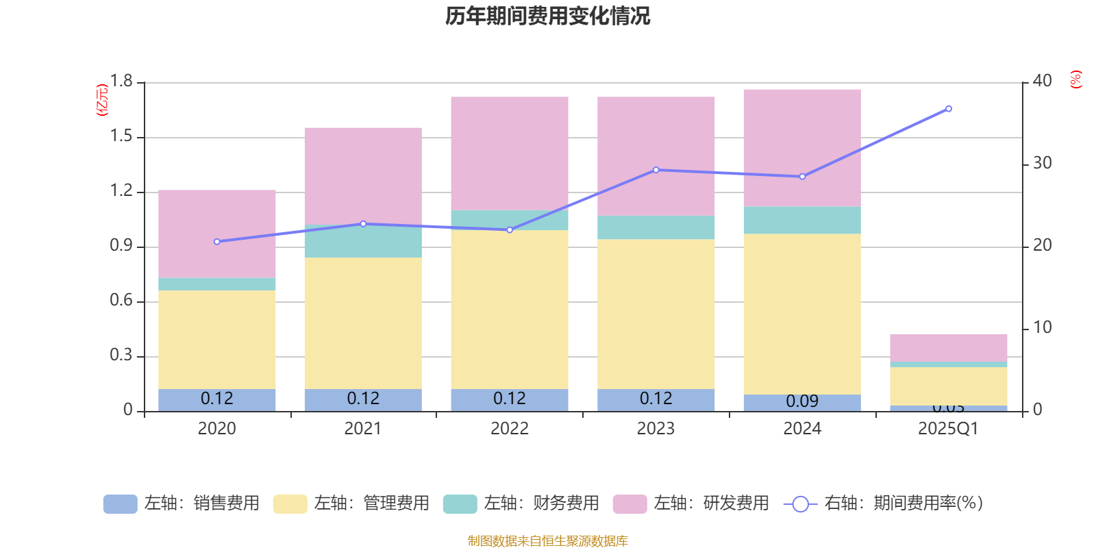 乐通股份：2025年半年度净利润约-294万元