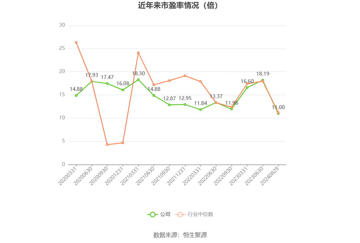 福田汽车:上半年净利润7.77亿元,同比增长87.57%