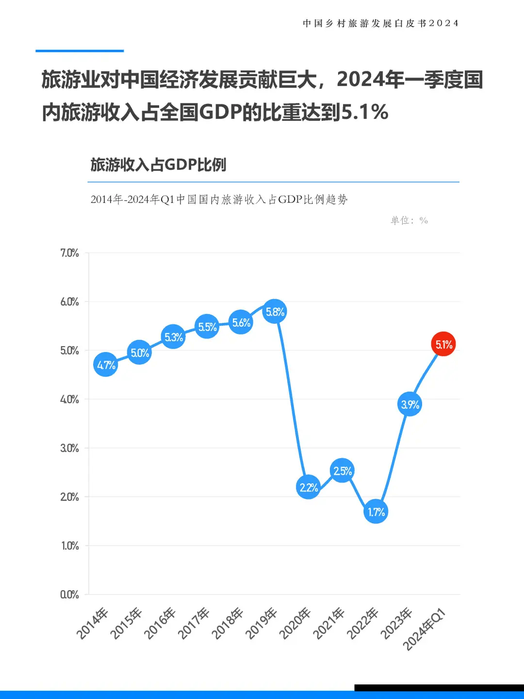 人保伴您前行,人保护你周全_2025中国乡村旅游行业深度发展研究及未来趋势预测